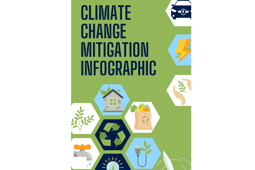 Climate Change Mitigation Infographic Fiji Climate Change Portal FCCP 